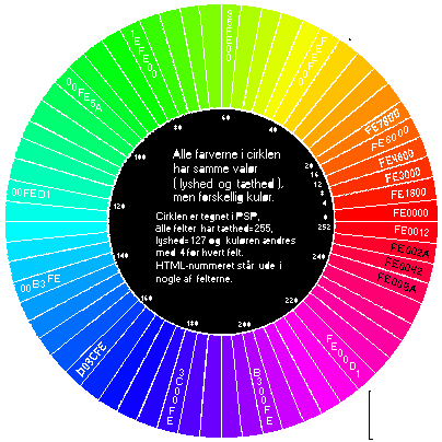 Klik for at se farvecirklen i afsnittet om farvecirkler